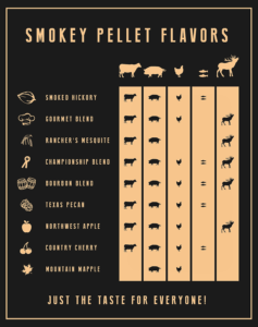 Smokey Pellet Flavors